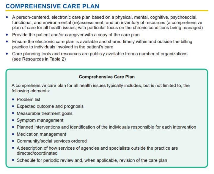 G0506 Comprehensive Care Plan